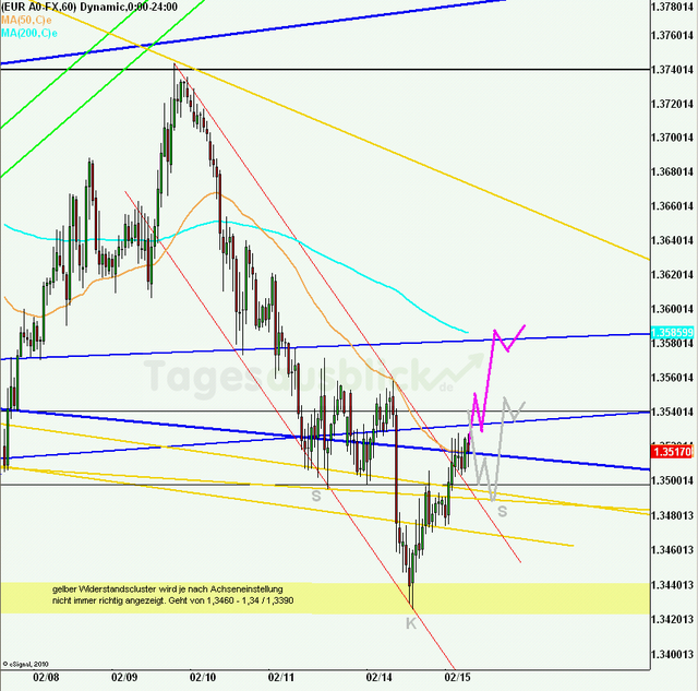 eurusd30minaus150211_640