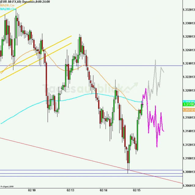eurusd30minaus150212_640