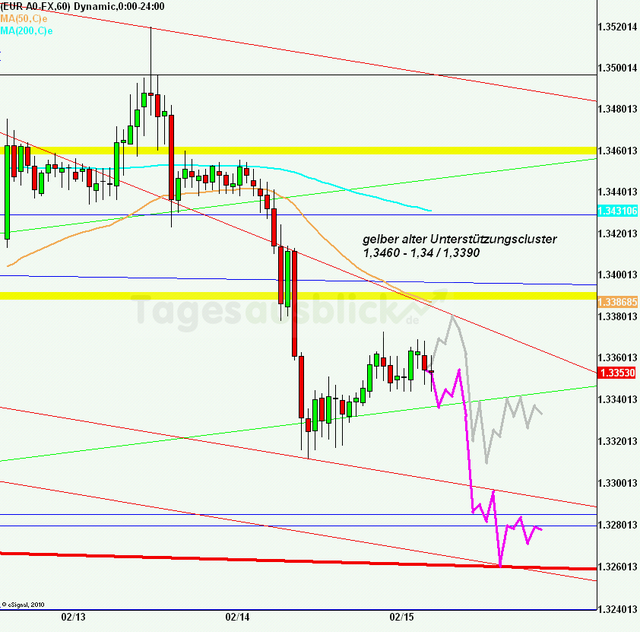 eurusd30minaus150213_640