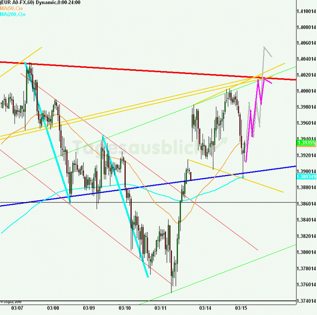 eurusd30minaus150311_640