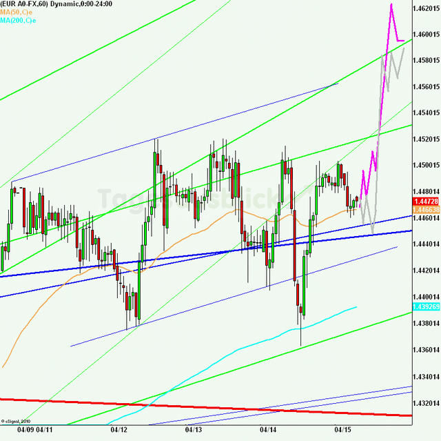 eurusd30minaus150411_640