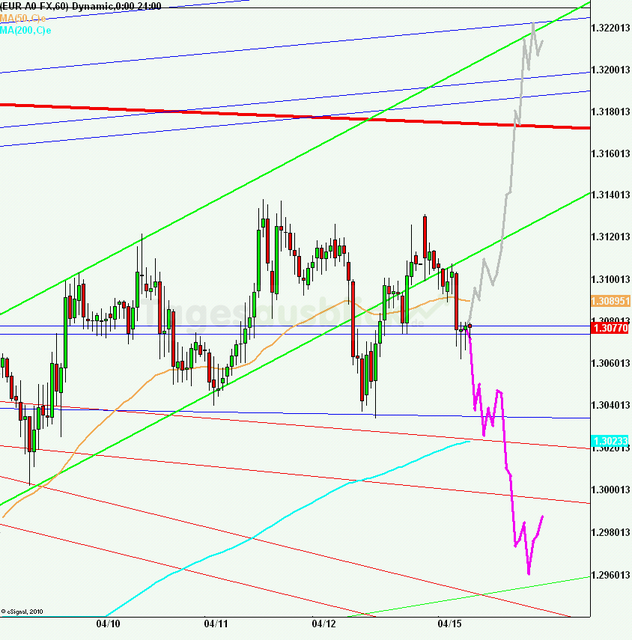 eurusd30minaus150413_640