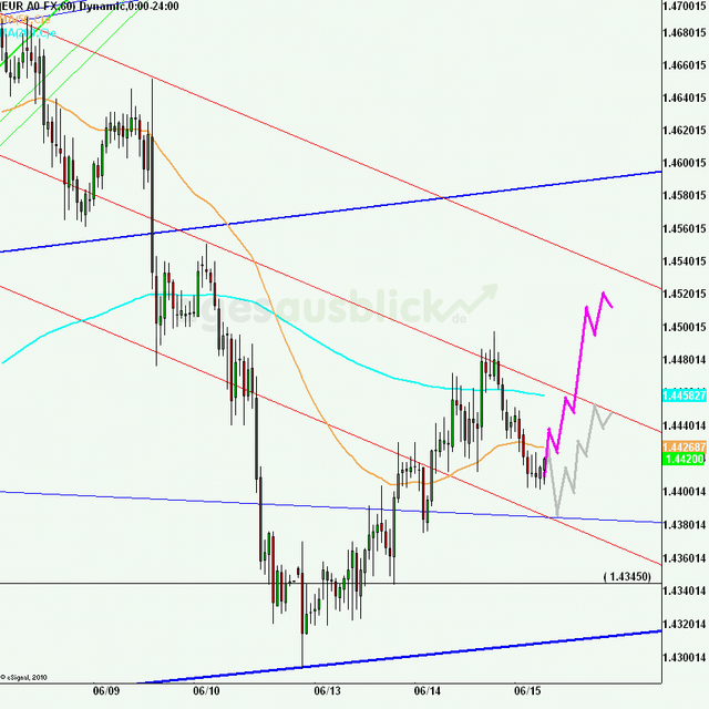 eurusd30minaus150611_640