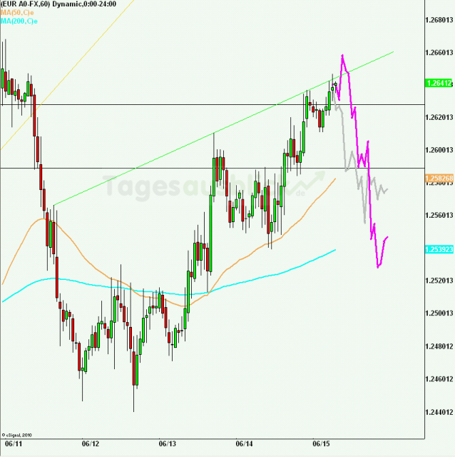 eurusd30minaus150612_640