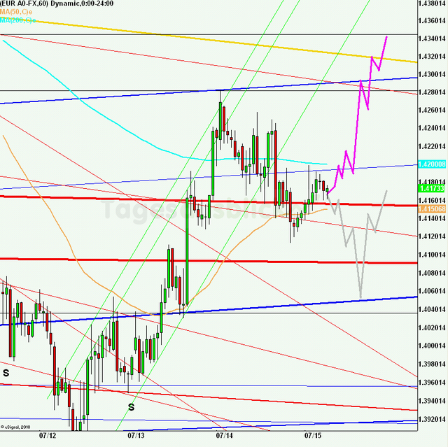 eurusd30minaus150711_640