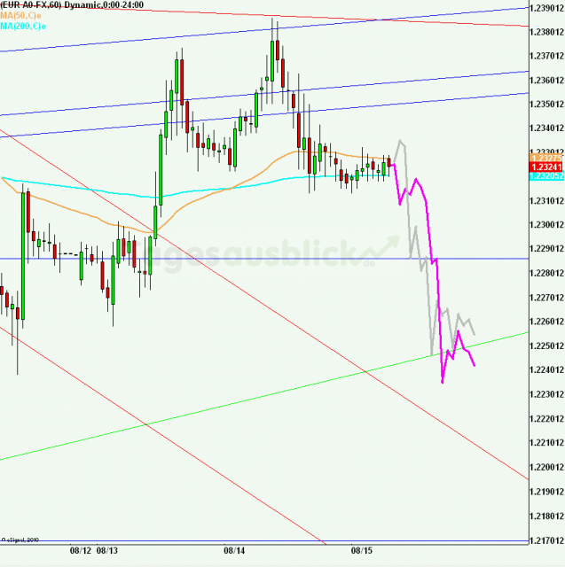 eurusd30minaus150812_640