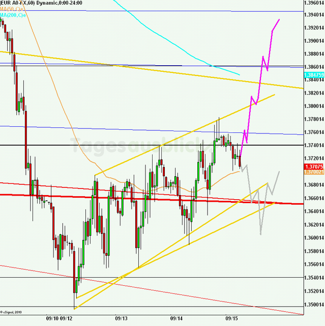 eurusd30minaus150911_640