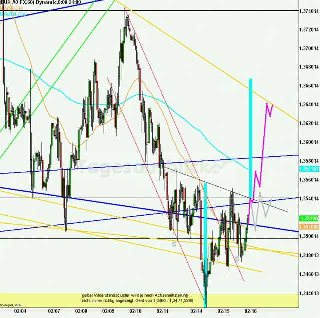 eurusd30minaus160211_640