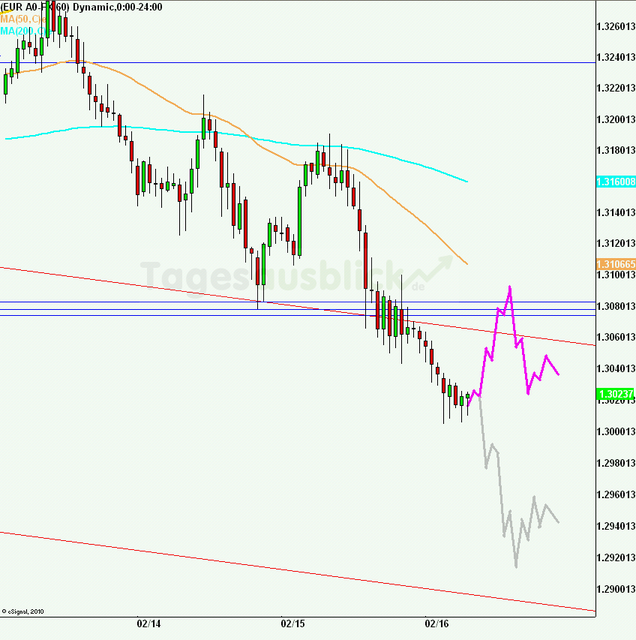 eurusd30minaus160212_640