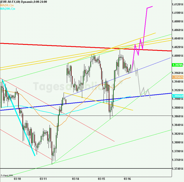eurusd30minaus160311_640