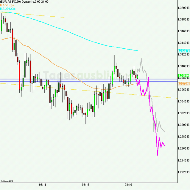eurusd30minaus160312_640