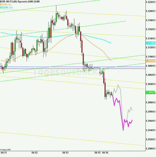 eurusd30minaus160412_640
