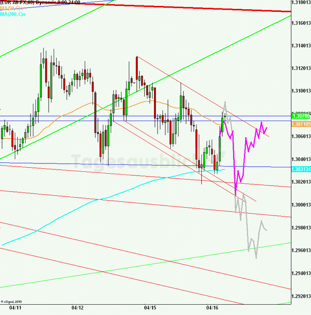 eurusd30minaus160413_640