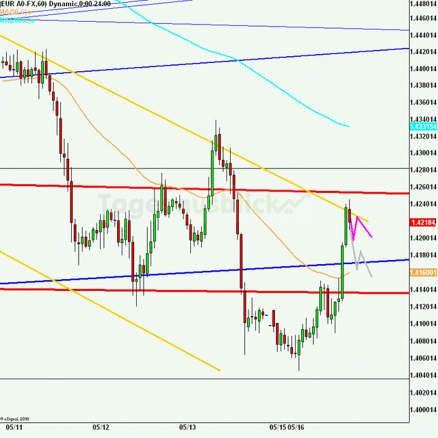 eurusd30minaus160511_640