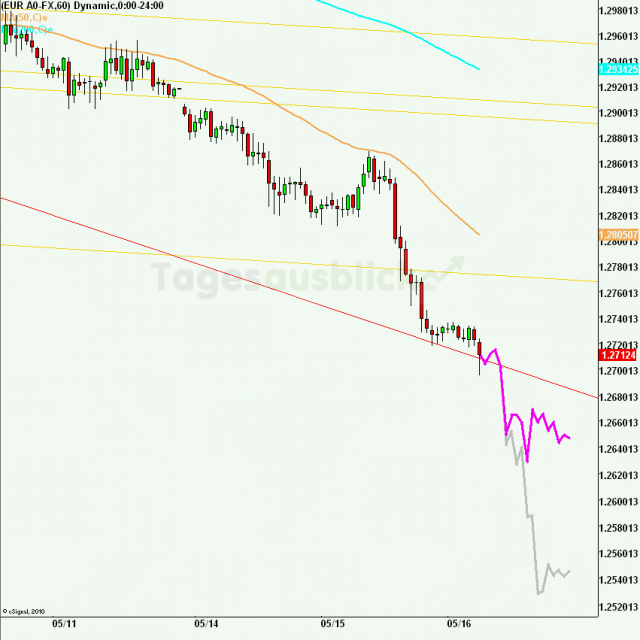 eurusd30minaus160512_640