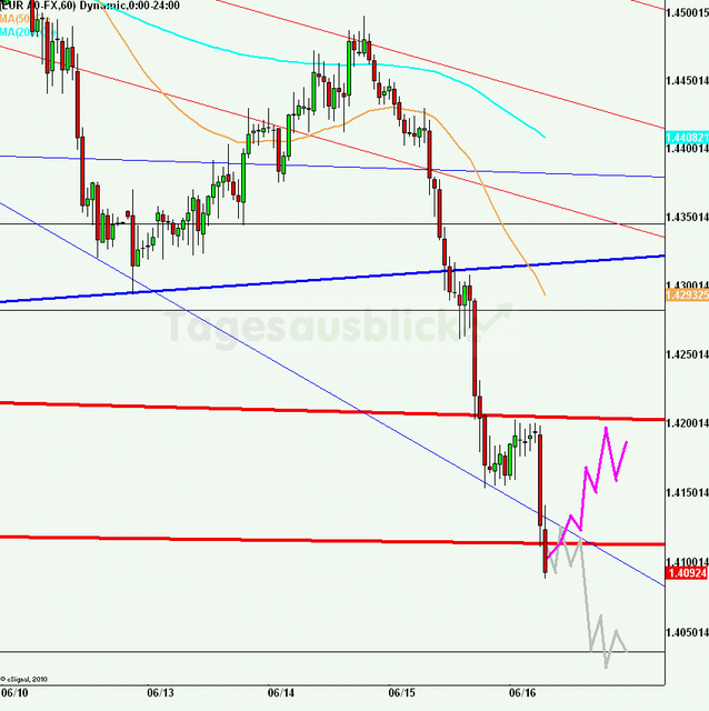 eurusd30minaus160611_640
