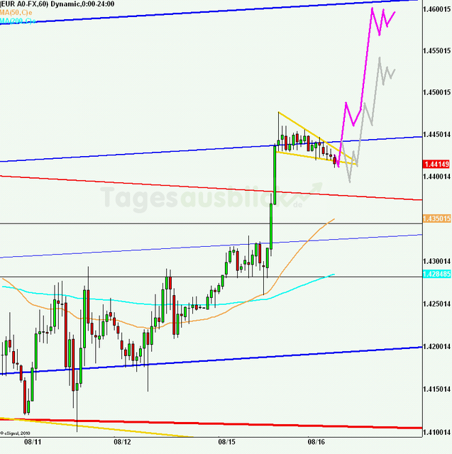 eurusd30minaus160811_640