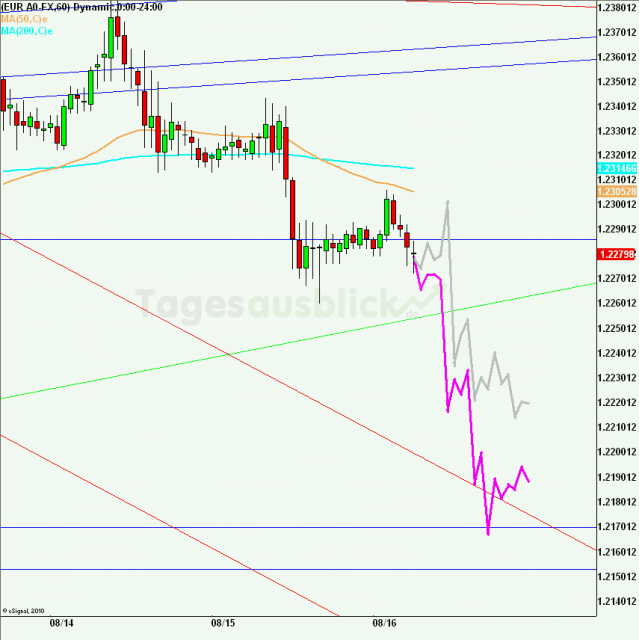 eurusd30minaus160812_640