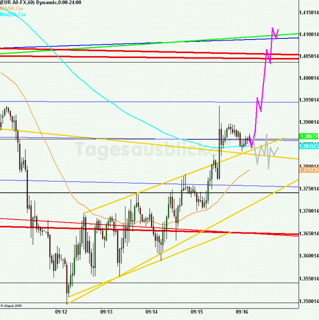 eurusd30minaus160911_640
