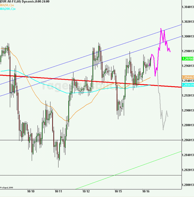 eurusd30minaus161012_640