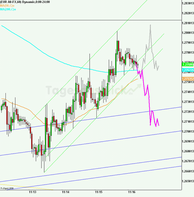 eurusd30minaus161112_640 eurusd30minaus161112_640