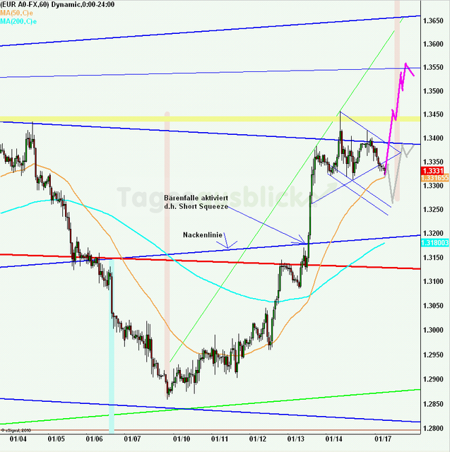 eurusd30minaus170111_640