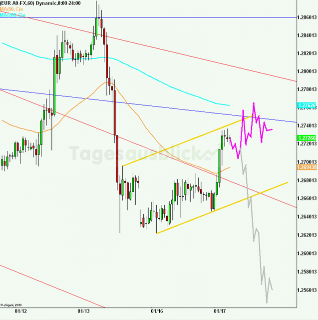 eurusd30minaus170112_640