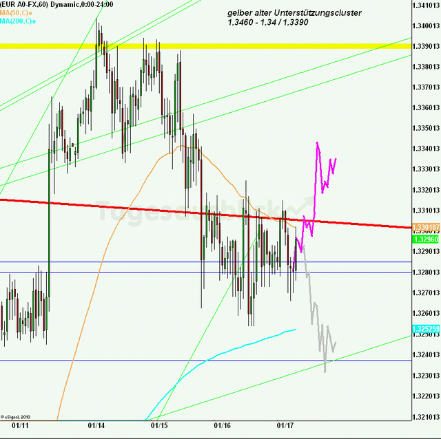 eurusd30minaus170113_640