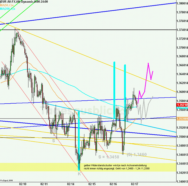 eurusd30minaus170211_640
