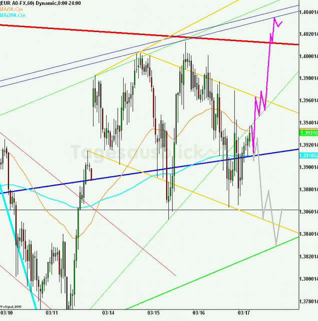 eurusd30minaus170311_640