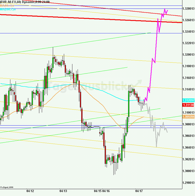 eurusd30minaus170412_640