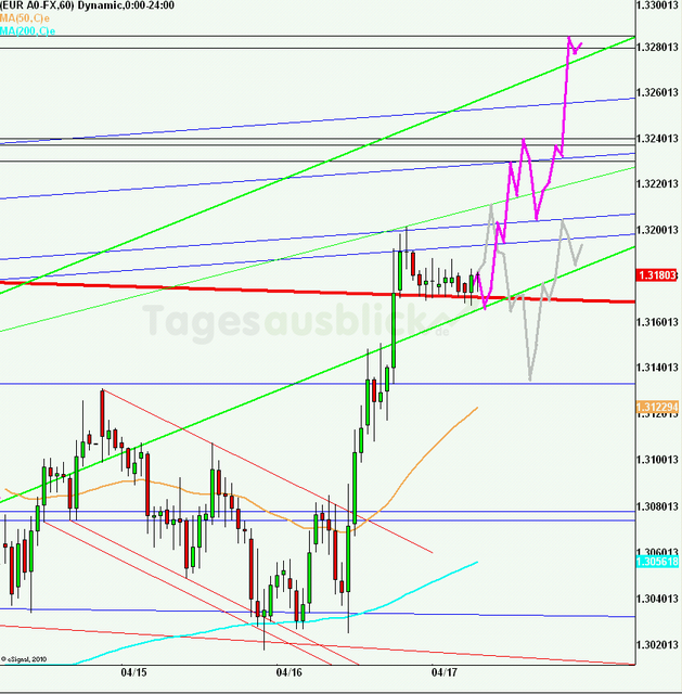 eurusd30minaus170412_640_01