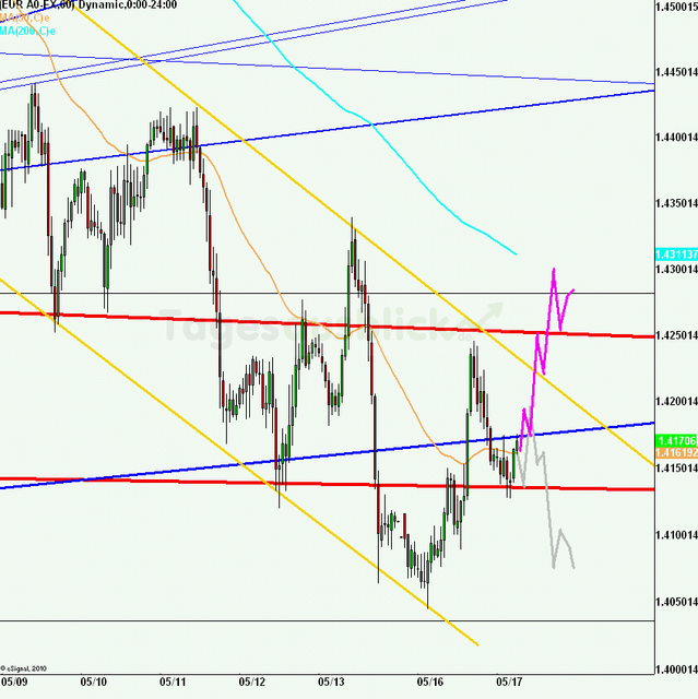 eurusd30minaus170511_640