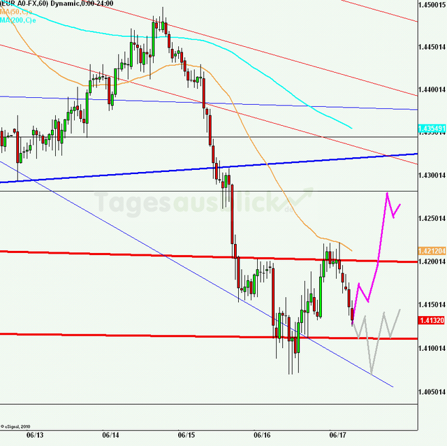 eurusd30minaus170611_640