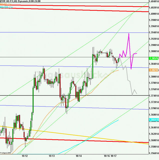 eurusd30minaus171011_640