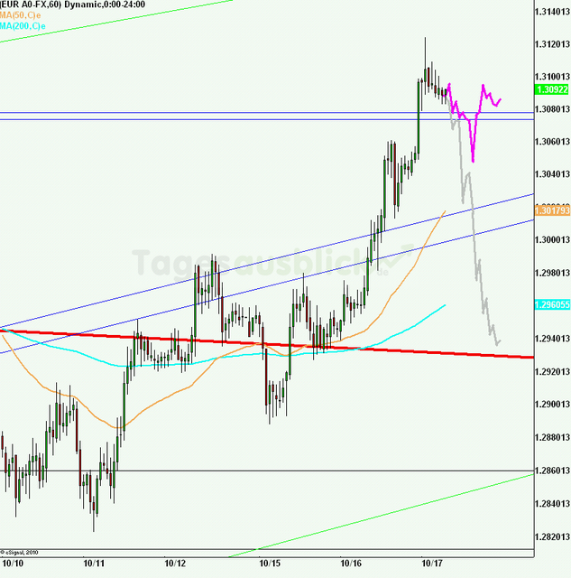 eurusd30minaus171012_640