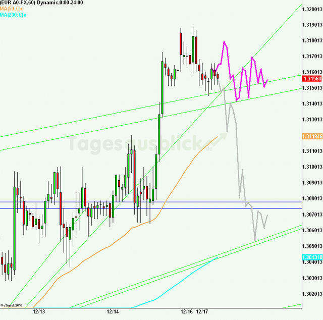 eurusd30minaus171212_640 eurusd30minaus171212_640