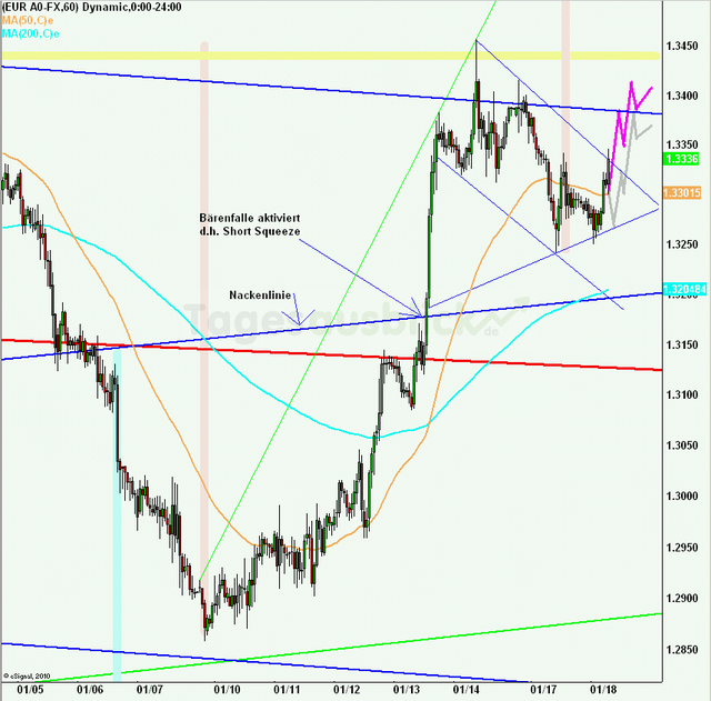 eurusd30minaus180111_640