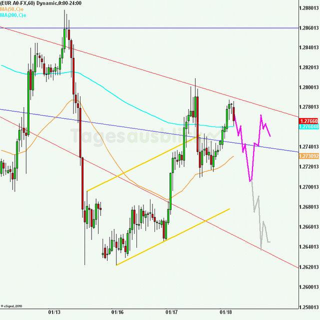 eurusd30minaus180112_640