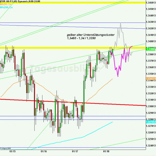 eurusd30minaus180113_640