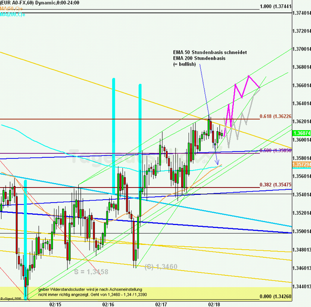 eurusd30minaus180211_640