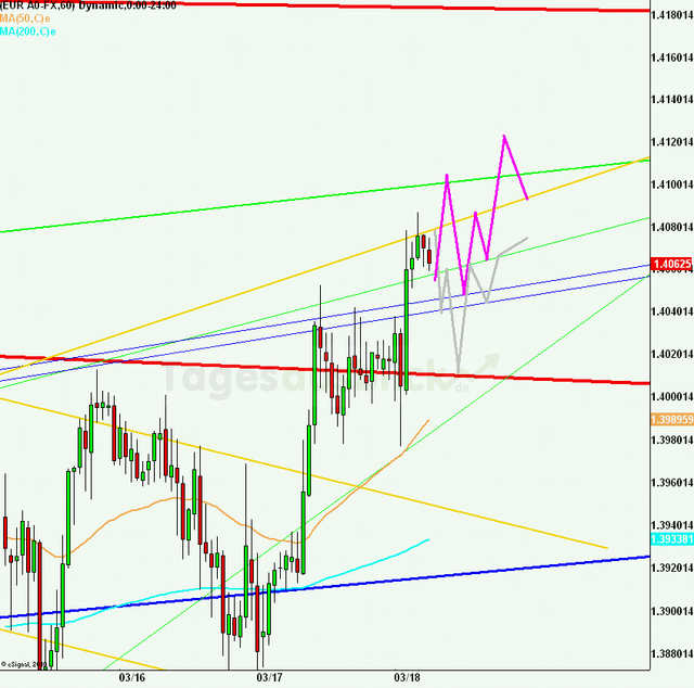 eurusd30minaus180311_640