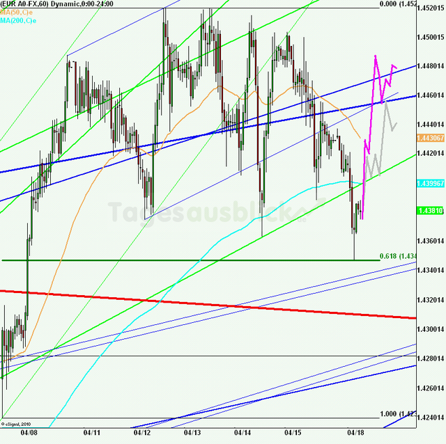 eurusd30minaus180411_640
