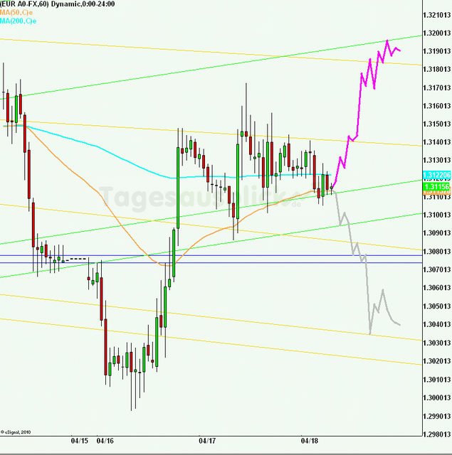 eurusd30minaus180412_640