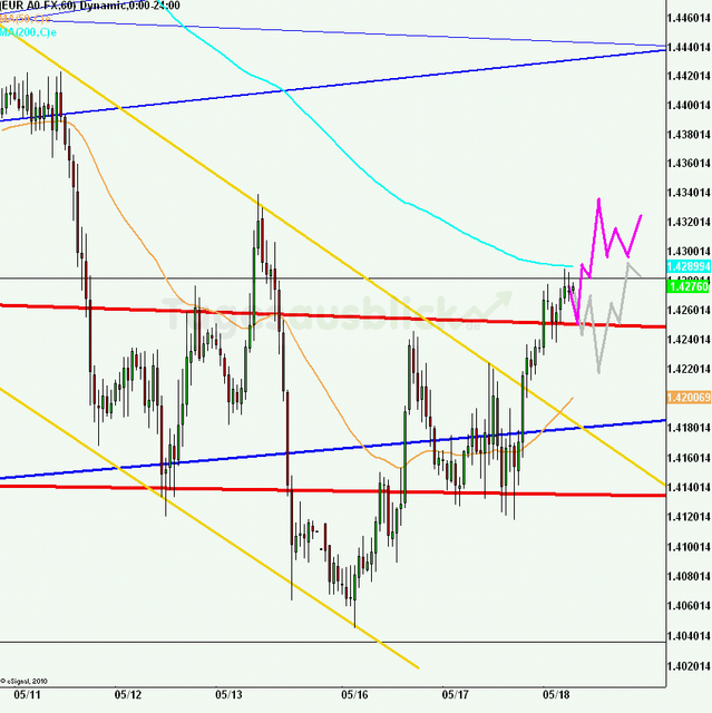 eurusd30minaus180511_640