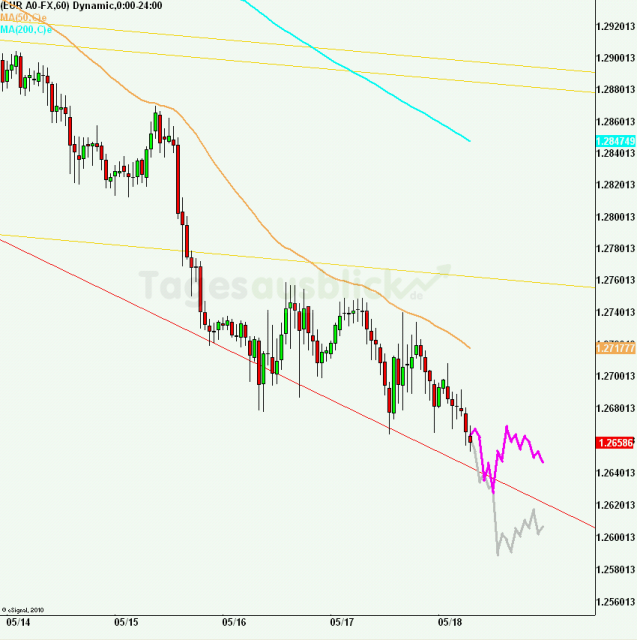eurusd30minaus180512_640