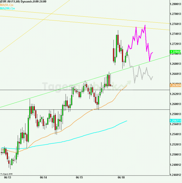 eurusd30minaus180612_640