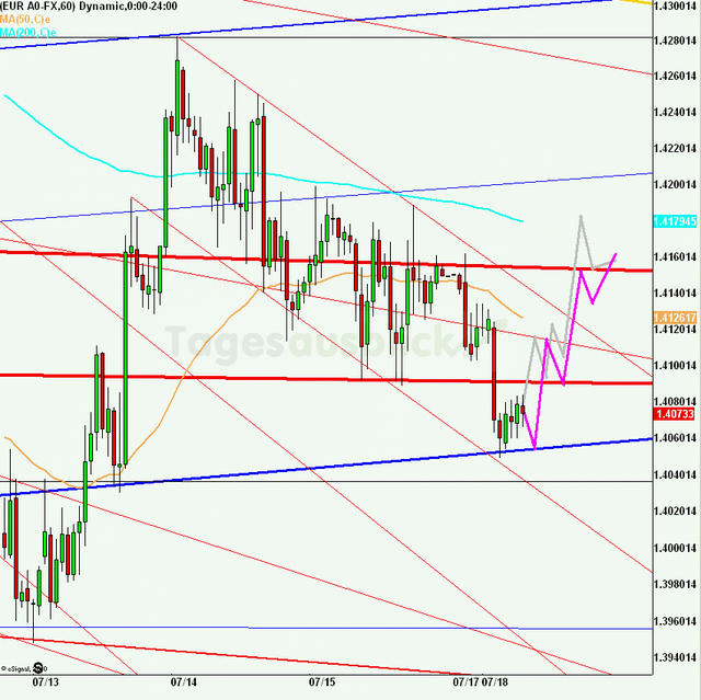 eurusd30minaus180711_640