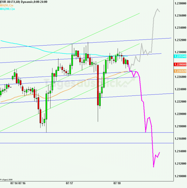 eurusd30minaus180712_640