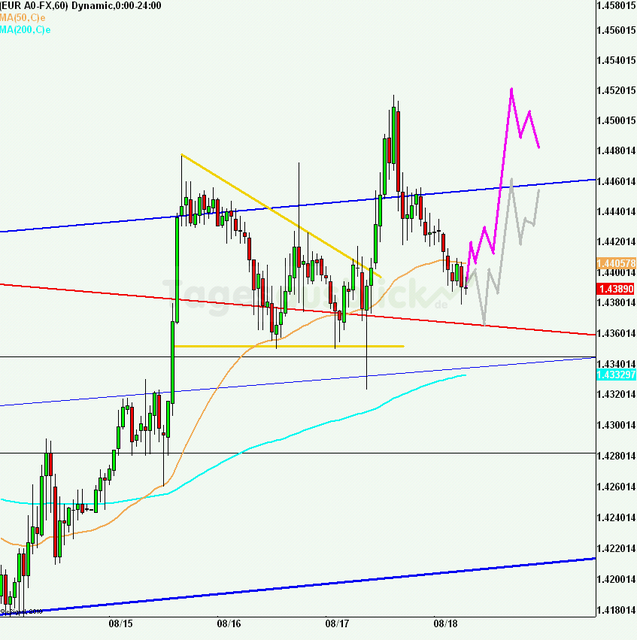 eurusd30minaus180811_640